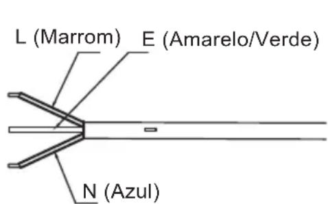 L (Marrom) E (Amarelo/Verde) N (Azul)