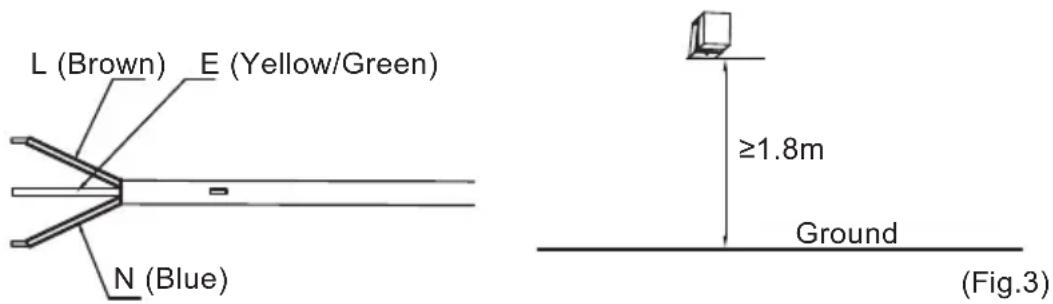 L (Brown) E (Yellow/Green) N (Blue) ≥1.8m Ground (Fig.3)
