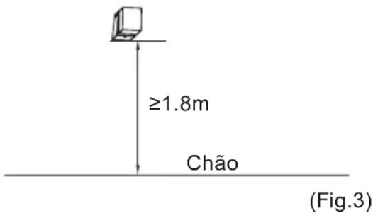CATA CTRC-15-M - Instrução de Instalação - 3