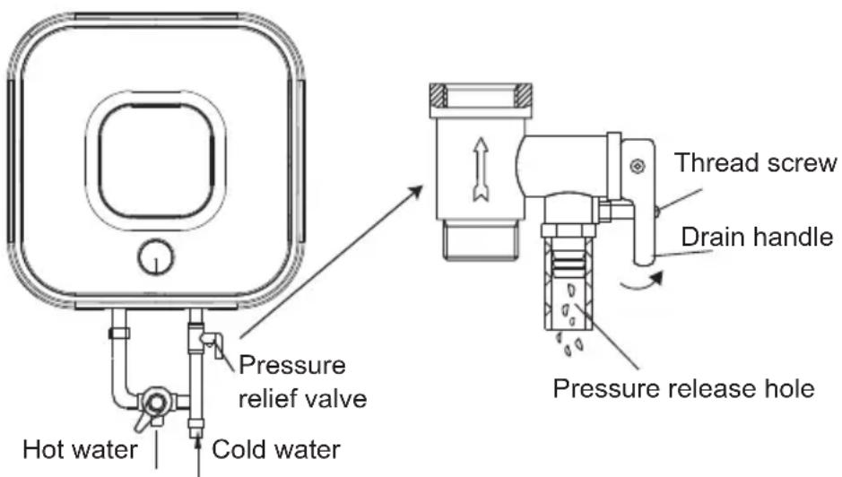 CATA CTRC-15-M - Precauções Especiais - 1