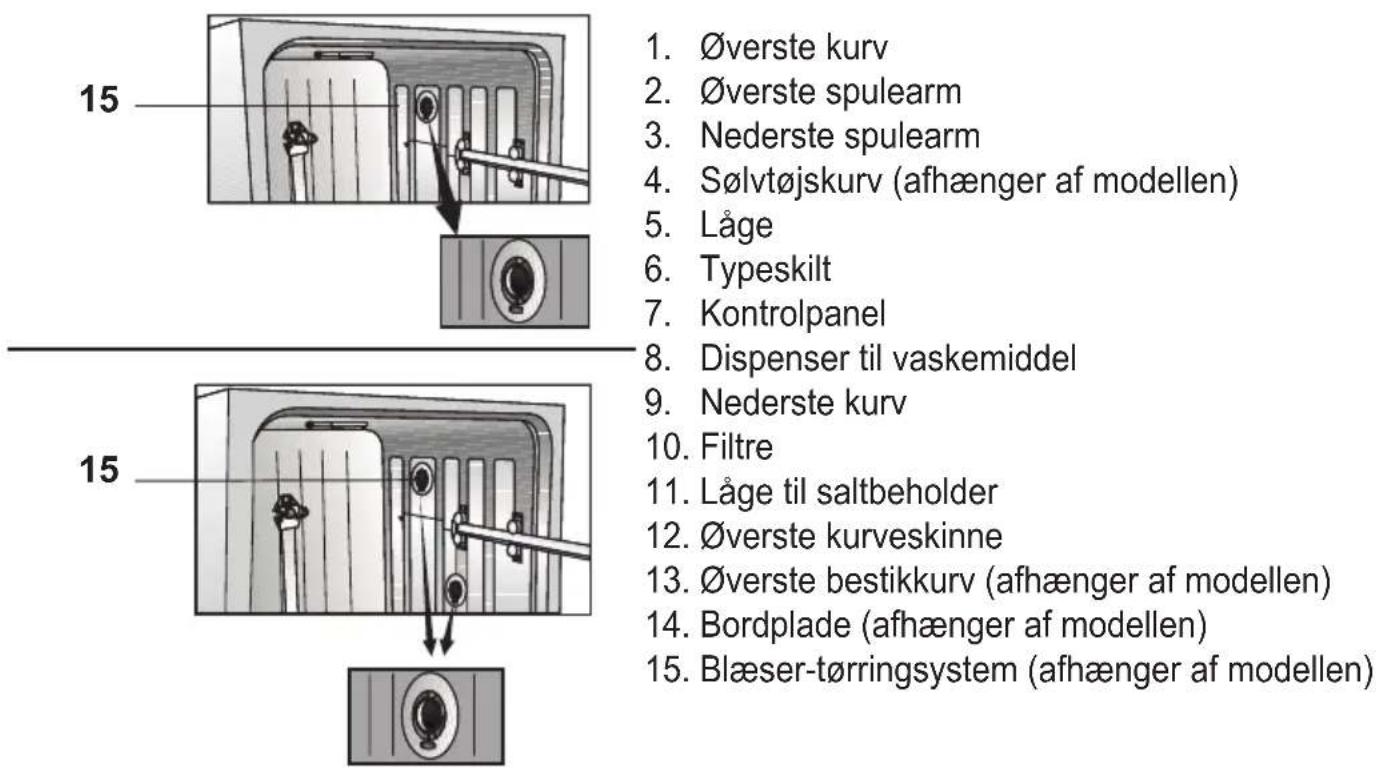 15 Øverste kurv Øverste spulearm Nederste spulearm Sølvtøjskurv (afhænger af modellen) Låge Typeskilt Kontrolpanel Dispenser til vaskemiddel Nederste kurv Filtre Låge til saltbeholder Øverste kurveskinne Øverste bestikkurv (afhænger af modellen) Bordplade (afhænger af modellen) Blæser-tørringsystem (afhænger af modellen)