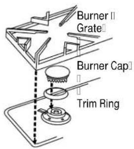 Burner Grate Burner Cap Trim Ring