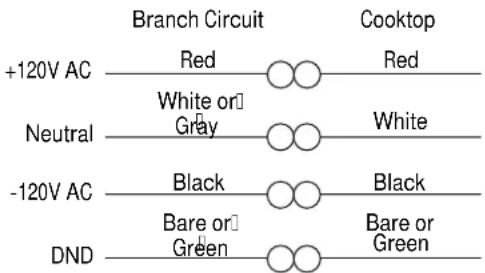 +120V AC Branch Circuit Cooktop Red White or Gray White Neutral -120V AC Black Black DND Bare or Green Bare or Green