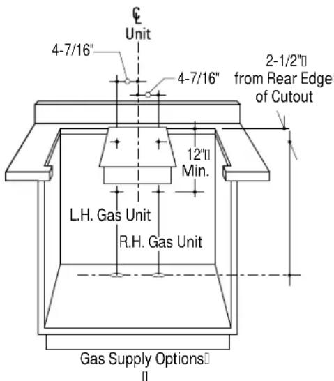 4-7/16" Unit 4-7/16" 2-1/2" from Rear Edge of Cutout 12" Min. L.H. Gas Unit R.H. Gas Unit Gas Supply Options II