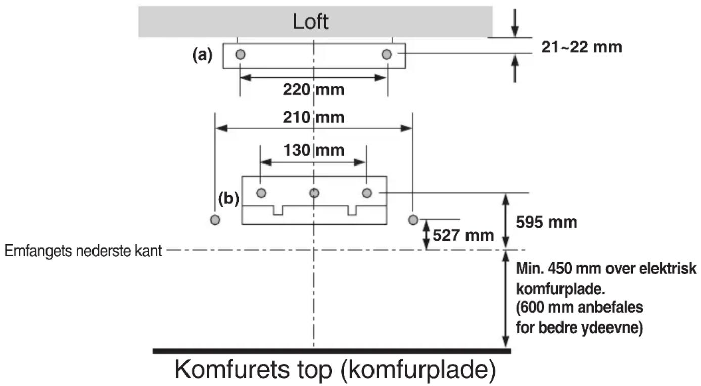 LG DC9202S - Boring i mur og fastgørelse af beslag - 1