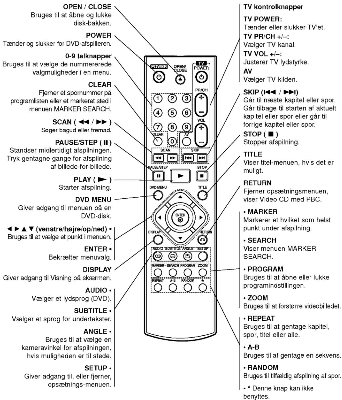 LG DV9943CE2M - Fjernkontrol - 1