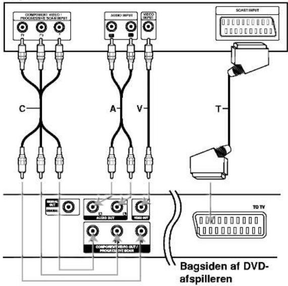 LG DV9943CE2M - Tilslutning af DVD-afspilleren - 1