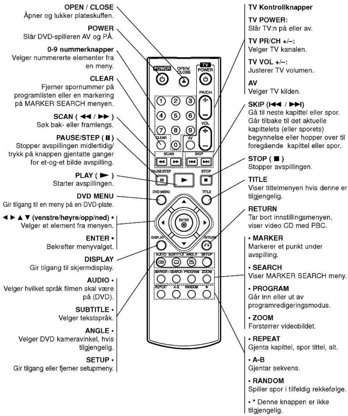 LG DV9943CE2M - Fjernkontroll - 1