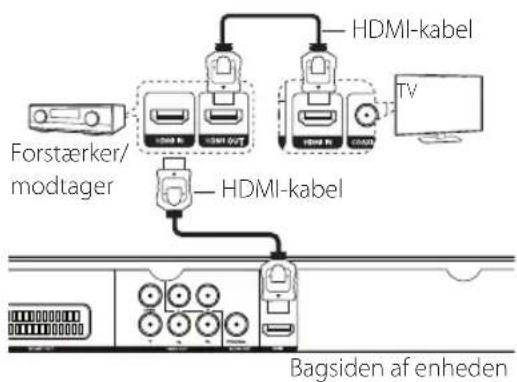 LG DVX689H - Tilslutning af HDMI-kablet - 1