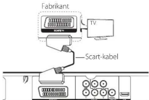 LG DVX689H - Tilslutning af SCART-kabel - 1