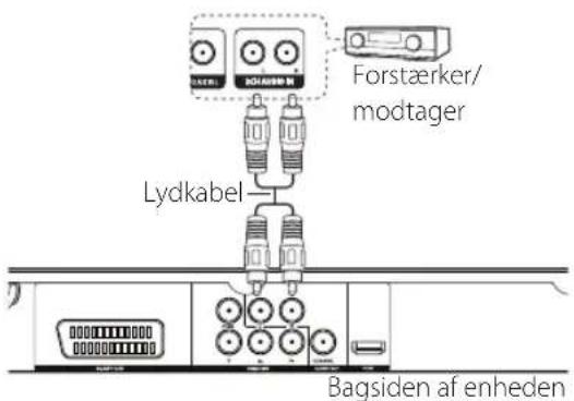 LG DVX689H - Tilslutning af lydkabel - 1