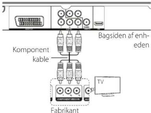 LG DVX689H - Tilslutning af Component Video-kabel - 1