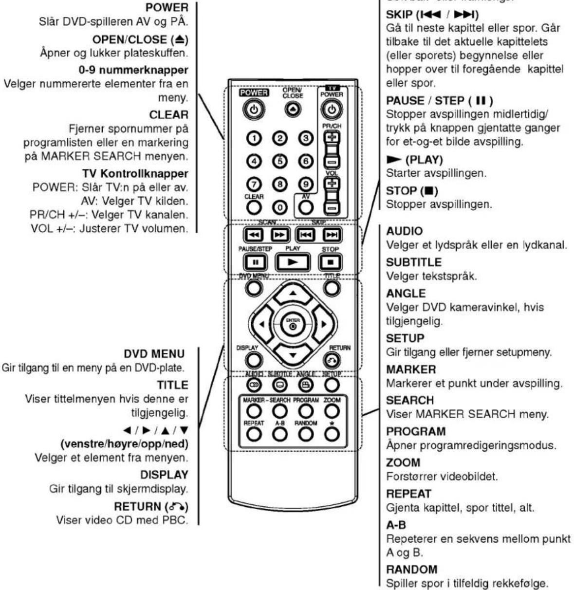 LG DV162E2Z - Fjernkontroll - 1