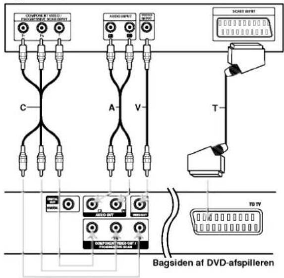 LG DV162E2Z - Tilslutning af DVD-afspilleren - 1