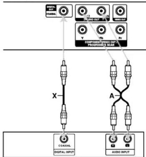 LG DV162E2Z - Audioanslutning till tillvalsutrustning - 1