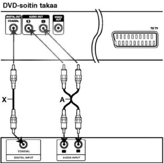 LG DV7511E6S - Huomautuksia - 1