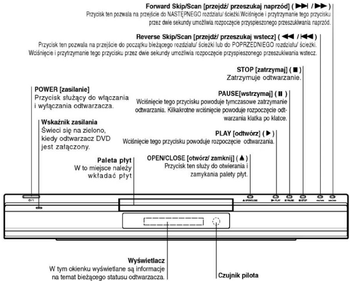 Forward Skip/Scan [przejdź/ przeszukaj naprzód] (▶▶ / ▶▶) Przycisk ten pozwala na przejście do NASTĘPNEGO rozdziału/ ścieżki. Wciśnięcie i przytrzymanie tego przycisku przez dwie sekundy umożliwia rozpoczęcie przyspieszonego przeszukiwania naprzód. Reverse Skip/Scan [przejdź/ przeszukaj wstecz] (◀◀ / ◀◀) Przycisk ten pozwala na przejście do początku bieżącego rozdziału/ ścieżki lub do POPRZEDNIEGO rozdziału/ ścieżki. Wciśnięcie i przytrzymanie tego przycisku przez dwie sekundy umożliwia rozpoczęcie przyspieszonego przeszukiwania wstecz. STOP [zatrzymaj] (■) Zatrzymuje odtwarzanie. POWER [zasilanie] Przycisk służący do włączania i wyłączania odtwarzacza. Wskaźnik zasilania Świeci się na zielono, kiedy odtwarzacz DVD jest załączony. PAUSE[wstrzymaj] (■) Wciśnięcie tego przycisku powoduje tymczasowe zatrzymanie odtwarzania. Kilkakrotne wciśnięcie powoduje rozpoczęcie odtwarzania klatka po klatce. PLAY [odtwórz] (▶) Wciśnięcie tego przycisku powoduje rozpoczęcie odtwarzania. Paleta płyt W to miejsce należy wkładać płyt OPEN/CLOSE [otwórz/ zamknij] (▲) Przycisk ten służy do otwierania i zamykania palety płyt. Czujnik pilota Wyświetlacz W tym okienku wyświetlane są informacje na temat bieżącego statusu odtwarzacza.