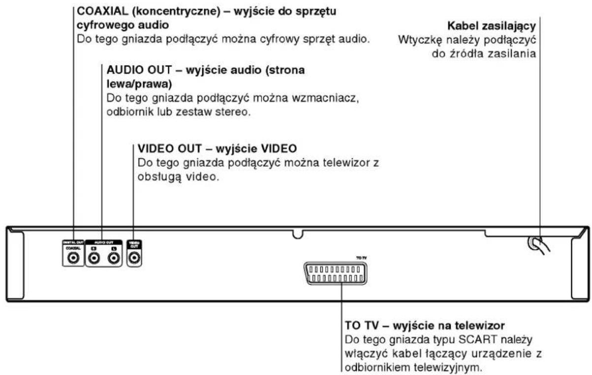 COAXIAL (koncentryczne) – wyjście do sprzętu cyfrowego audio Do tego gniazda podłączyć można cyfrowy sprzęt audio. AUDIO OUT – wyjście audio (strona lewa/prawa) Do tego gniazda podłączyć można wzmacniacz, odbiornik lub zestaw stereo. VIDEO OUT – wyjście VIDEO Do tego gniazda podłączyć można telewizor z obstugą video. Kabel zasilający Wtyczkę należy podłączyć do źródła zasilania TO TV – wyjście na telewizor Do tego gniazda typu SCART należy włączyć kabel łączący urządzenie z odbiornikiem telewizynym.