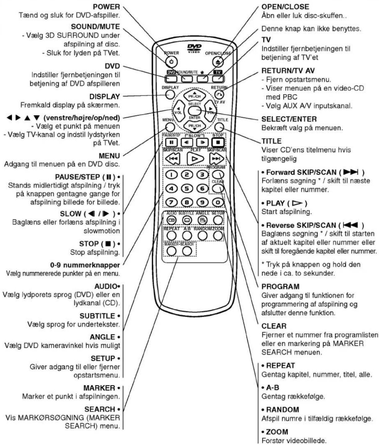 LG DV7511E6S - Fjernbetjening - 1