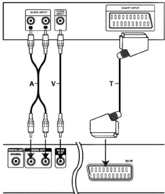 LG DV7511E6S - SCART tilslutning - 1