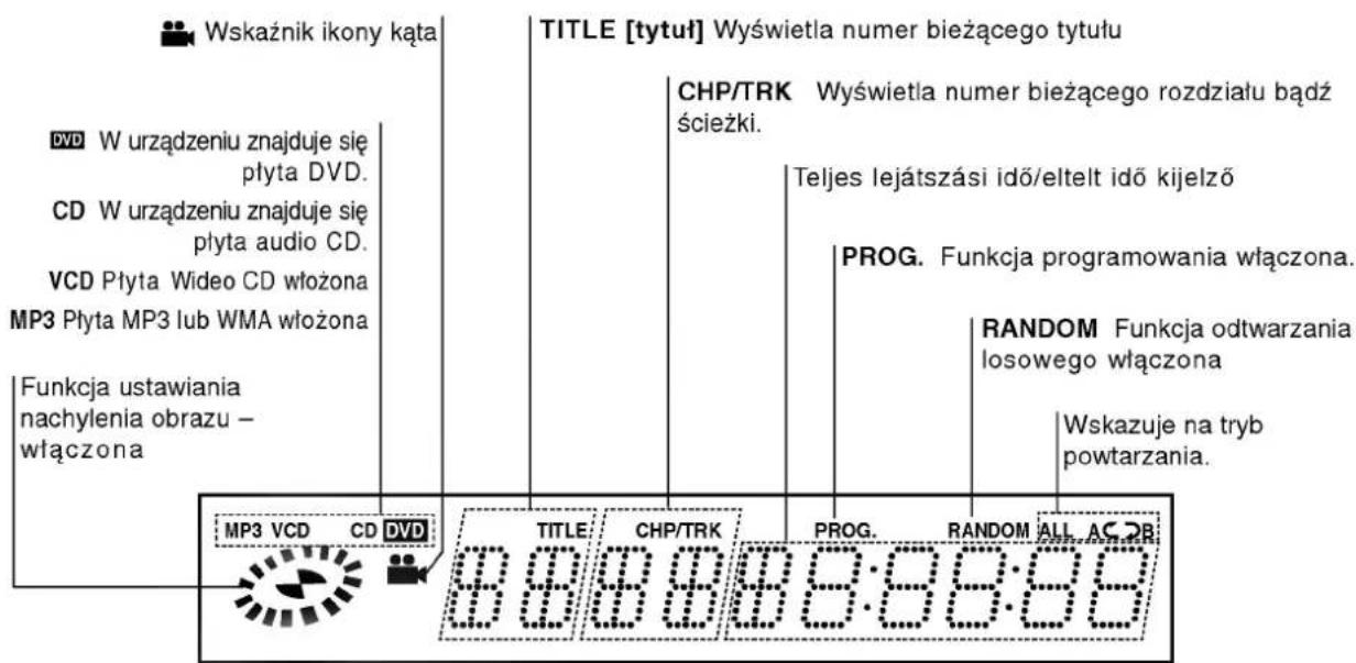Wskaźnik ikony kąta DVD W urządzeniu znajduje się płyta DVD. CD W urządzeniu znajduje się płyta audio CD. VCD Płyta Wideo CD włożona MP3 Płyta MP3 lub WMA włożona Funkcja ustawiania nachylenia obrazu – włączona TITLE [tytuł] Wyświetla numer bieżącego tytułu CHP/TRK Wyświetla numer bieżącego rozdziału bądź ścieżki. Teljes lejátszási idő/eltelt idő kijelző PROG. Funkcja programowania włączona. RANDOM Funkcja odtwarzania losowego włączona Wskazuje na tryb powtarzania. MP3 VCD CD DVD TITLE CHP/TRK PROG. RANDOM ALL AC OB