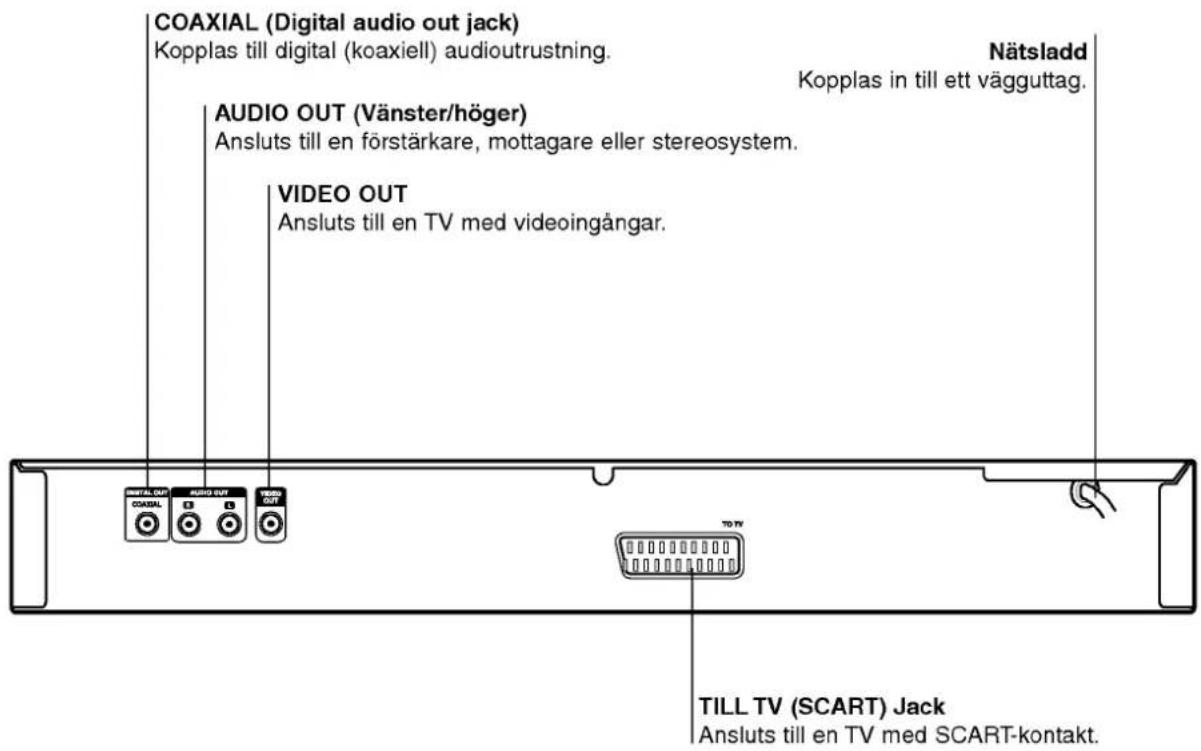 COAXIAL (Digital audio out jack) Kopplas till digital (koaxiell) audioutrustning. Nätsladd Kopplas in till ett vägguttag. AUDIO OUT (Vänster/höger) Ansluts till en förstärkare, mottagare eller stereosystem. VIDEO OUT Ansluts till en TV med videoingångar. TILL TV (SCART) Jack Ansluts till en TV med SCART-kontakt.