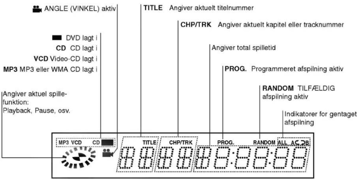 LG DV7511E6S - Angående disc-symbolerne for instruktioner - 7