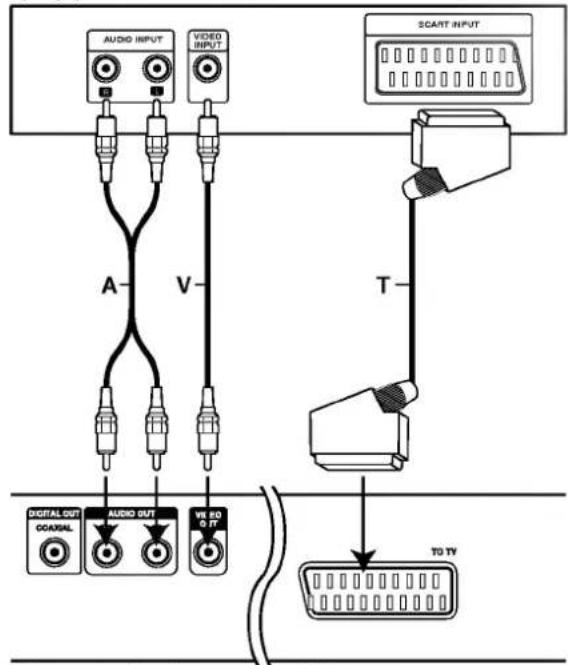 LG DV7511E6S - Połączenie SCART - 1