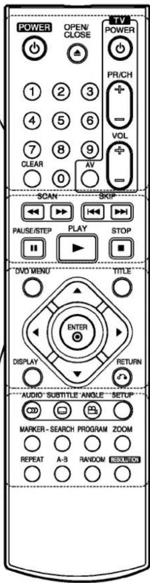 POWER OPEN/ CLOSE TV POWER 1 2 3 PR/CH + - VOL + - 1 2 3 4 5 6 7 8 9 CLEAR 0 AV SCAN SKIP PAUSE/STEP PLAY STOP DVD MENU TITLE ENTER DISPLAY RETURN AUDIO SUBTITLE ANGLE SETUP MARKER-SEARCH PROGRAM ZOOM REPEAT A-B RANDOM RESOLUTION