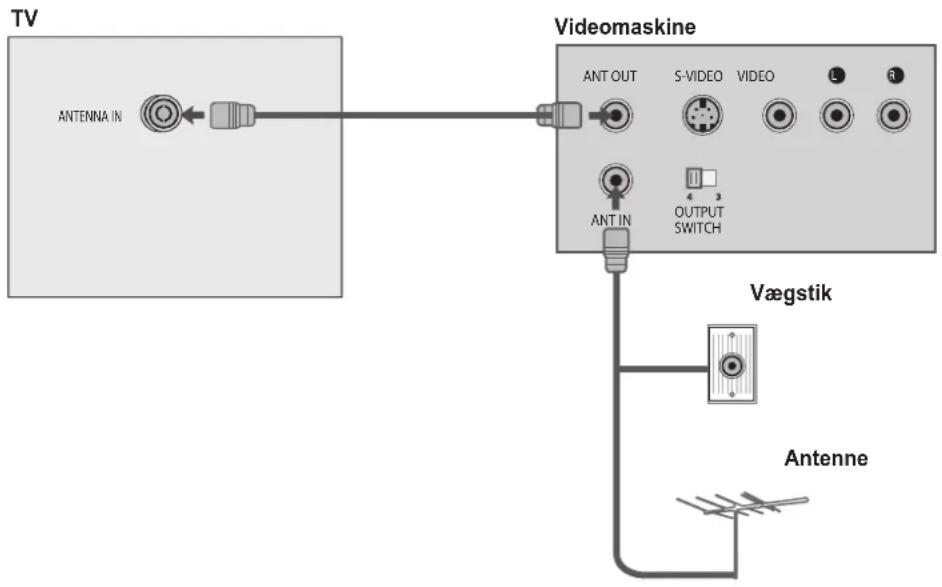LG 32LG5300 - Tilslutning med RF-kabel - 1