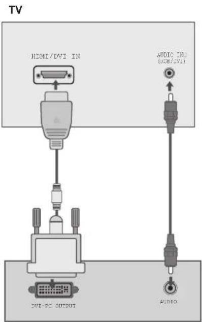 LG 32LG5300 - Tilslutning med et HDMI-til-DVI-kabel - 1