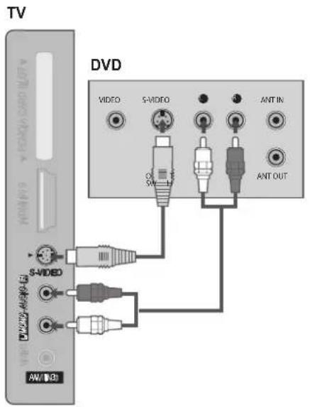 LG 32LG5300 - Tilslutning med S-Video-kabel - 1