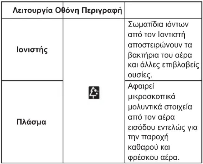 LG H12AP - Χρήση της Λειτουργίας Καθαρισμού Αέρα - 1