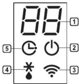 88 ① ⑤ ② ④ ③