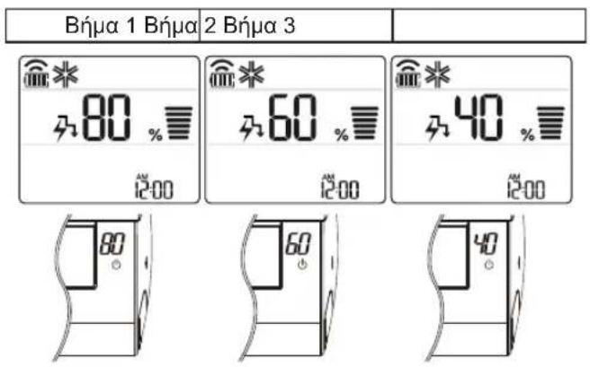 Bήμα 1 Bήμα 2 Bήμα 3 80 % 12:00 60 % 12:00 40 % 12:00 80 60 40