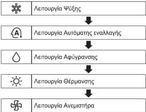LG H09AP - Μοντέλο για Ψύξη & Θέρμανση - 1