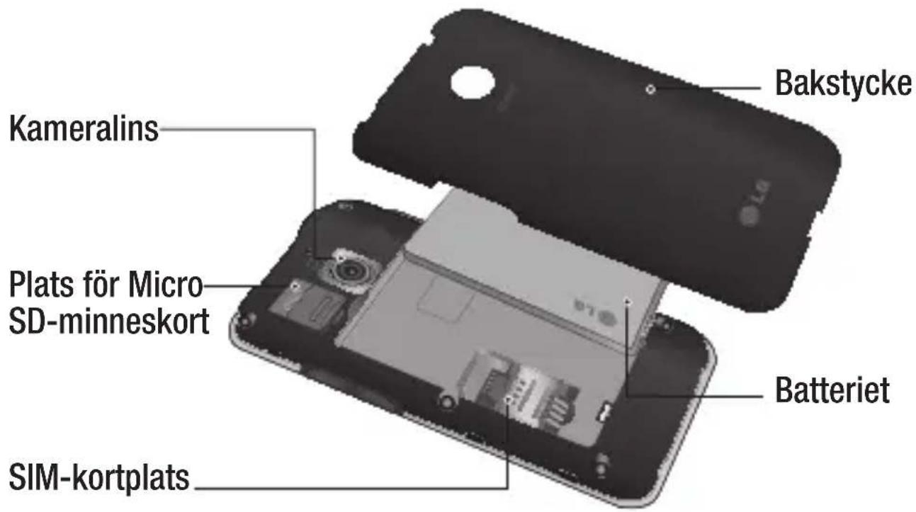 LG E720 - Så fungerar din telefon - 2