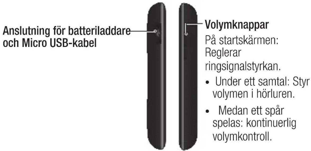 LG E720 - Så fungerar din telefon - 1