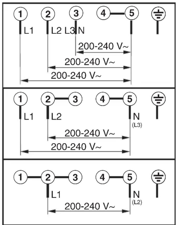 MIELE KMDA 7476 FR - Udskiftning af nettislutningsledningen - 1