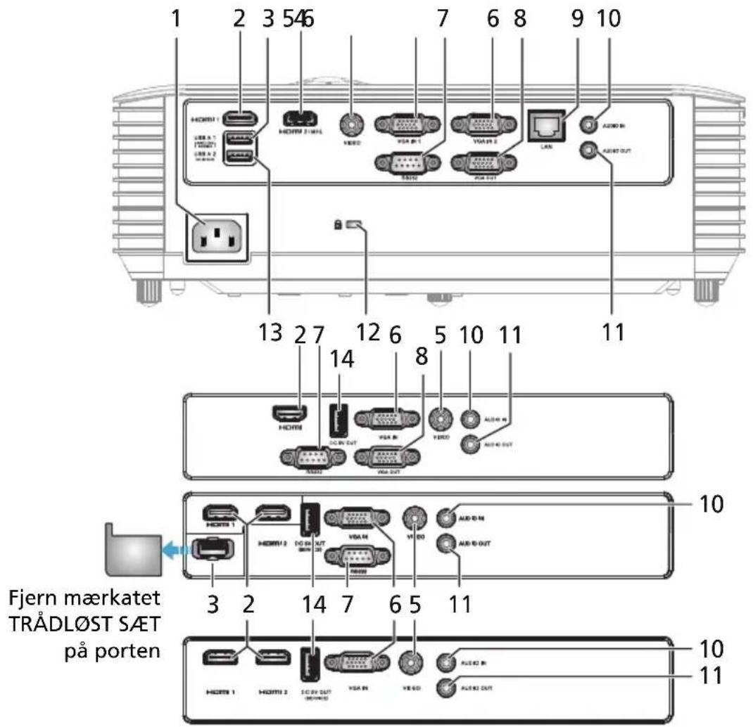 ACER H6541BDi plus - Overblik over projektoren - 6