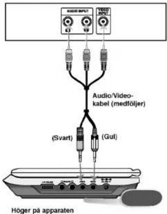 AUDIO INPUT AUDIO VIVO Audio/Video- kabel (medföljer) (Svart) (Gul) Höger på apparaten