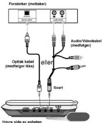 Forsterker (mottaker) OPR 3001444 OPR 3001444 Audio/Videokabel (medfølger) Optisk kabel (medfølger ikke) eller Svart Høyre side av enheten