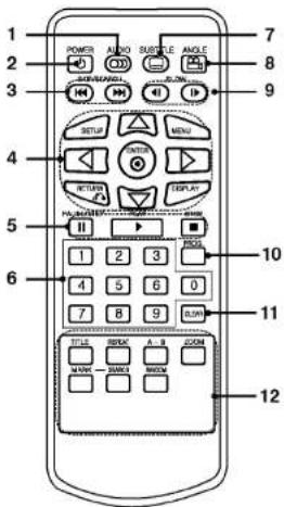 1 2 3 4 5 6 7 8 9 10 11 12 POWER AUDIO SUBSTANCE ANGLE OUTPUT RETURN DISPLAY PULSE/REVIEW/ATTENUATION/ATTENUATION TITLE A: 9 B: 8 C: 7 D: 6 E: 5 F: 4 G: 3 H: 2 I: 1 J: 0 K: -1 L: -2 M: -3 N: -4 O: -5 P: -6 Q: -7 R: -8 S: -9 T: -10