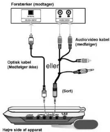 LG DP171P - Tilslutning af lyd til valgfrit udstyr - 1