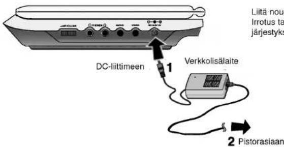 Liitä nouc Irrotus tap järjestyks DC-littimeen 1 Verkkolisälaite 2 Pistorasiaan