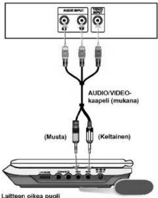 AUDIO INPUT AUDIO/VIDEO- kaapeli (mukana) (Musta) (Keltainen) Laitteen oikea puoli