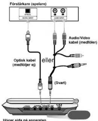 Förstärkare (spelare) OPTICAL Svart Audio/Video kabel (medtölter) Optisk kabel (medföljer ej) eller (Svart) Höger sida på apparaten