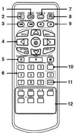 1 2 3 4 5 6 7 8 9 10 11 12 POWER AUDIO SUSTICE ANGLE OUTPUT RETURN DISPLAY PULSE/RESET RISK TITLE ARRAY A B COM MAYA BROWN REVIEW