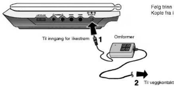 Følg trinn Kople fra i 1 Omformer 2 Til inngang for likestrem Til veggkontakt