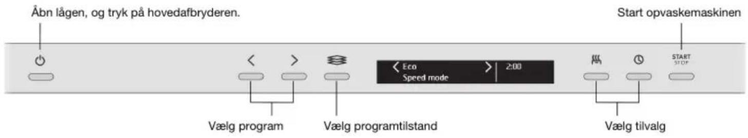 Åbn lågen, og tryk på hovedafbryderen. Start opvaskemaskinen Vælg program Vælg programtilstand Eco 2:00 Speed mode Vælg tilvalg START STOP